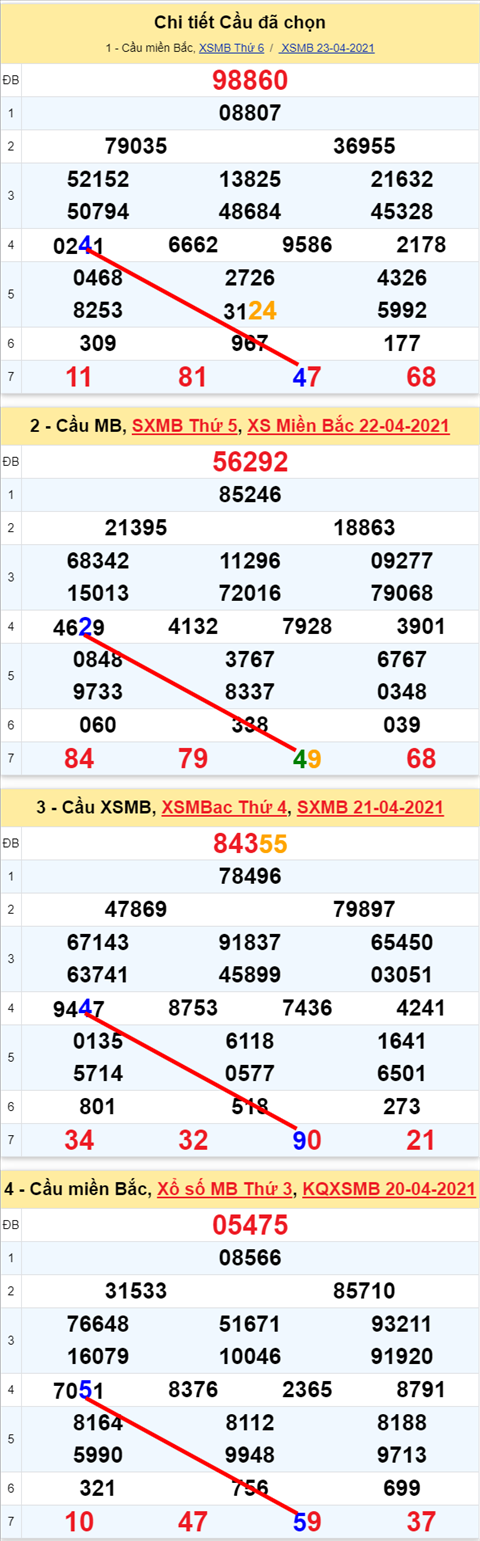 Lo kep XSMB 24042021 - Phan tich so kep Mien Bac 24-04 thu 7 hinh anh