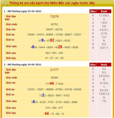 Lo kep XSMB 26042021 - Phan tich so kep Mien Bac 26-04 thu 2 hinh anh 2