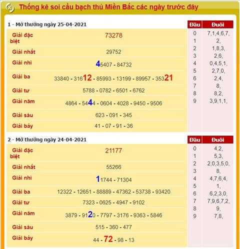 Lo kep XSMB 26042021 - Phan tich so kep Mien Bac 26-04 thu 2 hinh anh