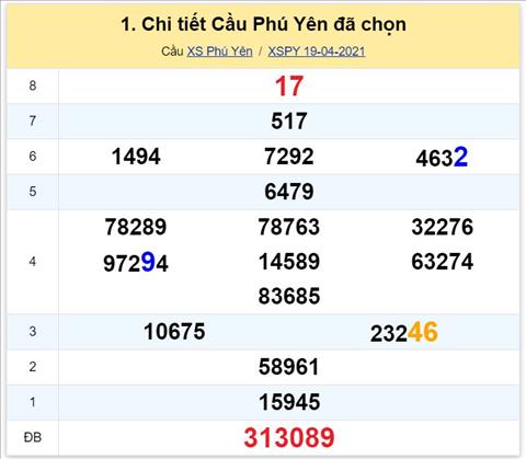 Thong ke XSMT 26042021 - Phan tich Xo so Mien Trung 26-04 Thu 2 hinh anh