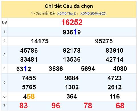 Lo kep XSMB 27042021 - Phan tich so kep Mien Bac 27-04 thu 3 hinh anh