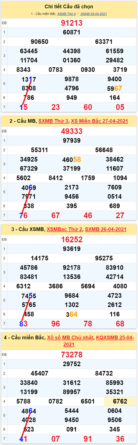 Lô kép XSMB 29042021 - Phân tích số kép Miền Bắc 29-04 thứ 5 hình ảnh Lo kep XSMB 29042021 - Phan tich so kep Mien Bac 29-04 thu 5 hinh anh