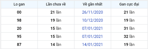 logan-xsmn-thu-5-ngay-29-04-2021-xsag