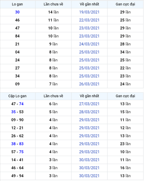 Binh luan KQXSMB 03042021 dac biet da chuyen qua ve xiu hinh anh