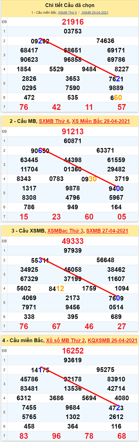 Lo kep XSMB 30042021 - Phan tich so kep Mien Bac 30-04 thu 6 hinh anh