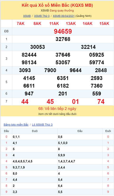 Binh luan KQXSMB 06042021 dau 4 no nhu phao hoa hinh anh 2