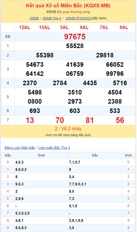 Binh luan KQXSMB 07042021 bang ket qua cam dau 6 hinh anh 2