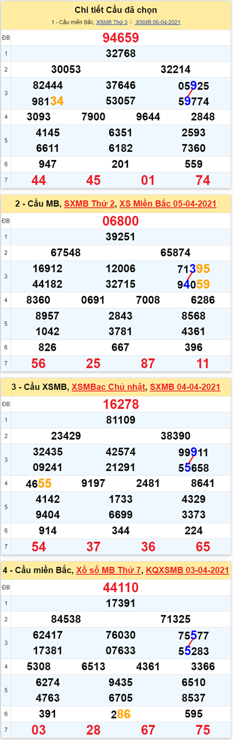 Lo kep XSMB 07042021 - Phan tich so kep Mien Bac 07-04 thu 4 hinh anh 2