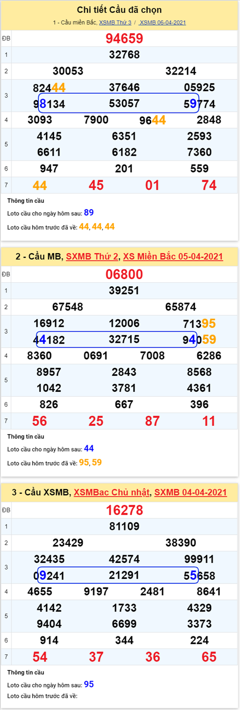 Phan tich XSMB 74 Thu 4 - Thong ke KQXSMB thu 4 chinh xac nhat hinh anh 2