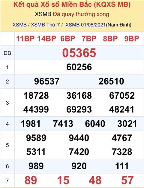 Binh luan KQXSMB 01052021 hinh anh 2