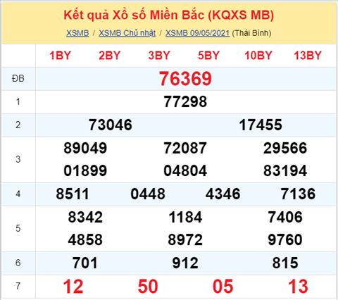 Phan tich XSMB thu 2 ngay 105 - Thong ke XSMB hom nay 105 hinh anh