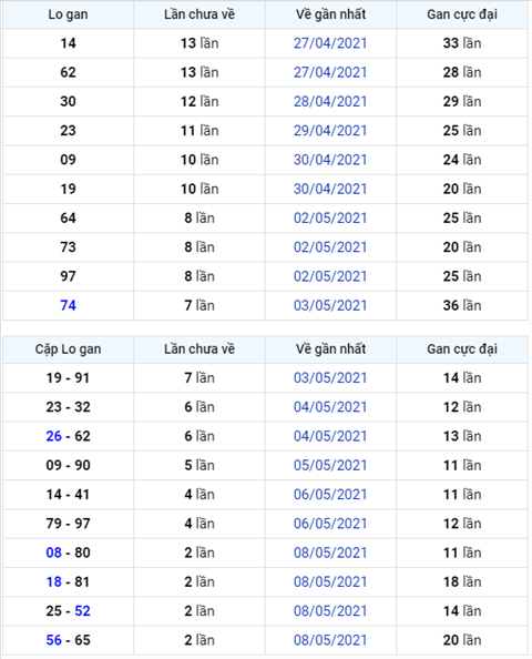 Binh luan KQXSMB 11052021 tiep tuc cam dau 9 hinh anh