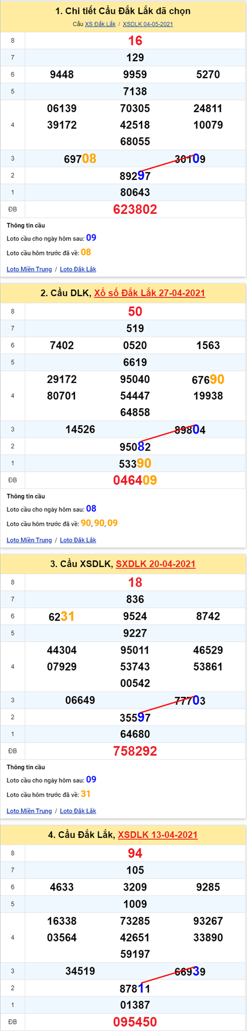 Thong ke XSMT 11052021 - Phan tich Xo so Mien Trung 11-05 Thu 3 hinh anh