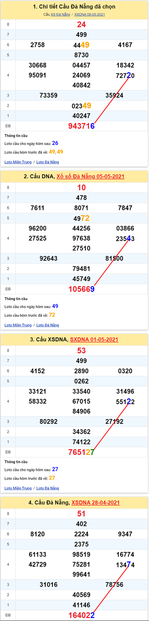 Thống kê XSMT 12052021 hình ảnh 2 Thong ke XSMT 12052021 hinh anh 2