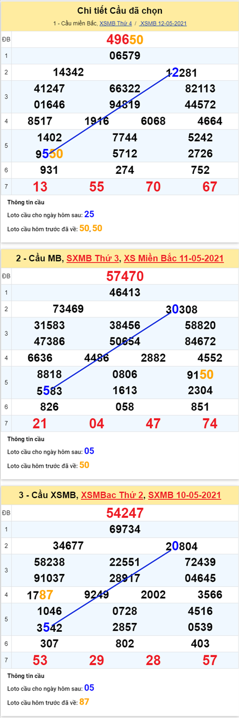 Phan tich XSMB 135 Thu 5 - Tham khao KQXSMB hom nay 135 hinh anh 5