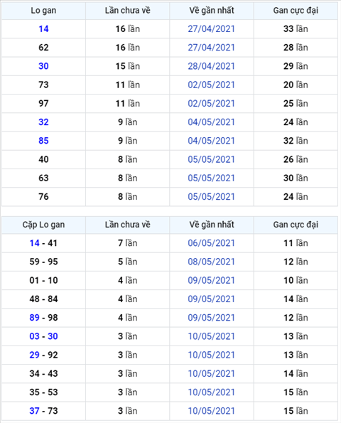 Binh luan KQXSMB 14052021 dac biet da chuyen qua ve xiu hinh anh