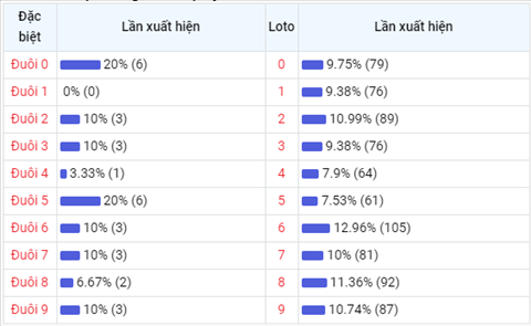 Phan tich XSMB 145 thu 6 - Tham khao KQXSMB thu 6 hom nay hinh anh 5