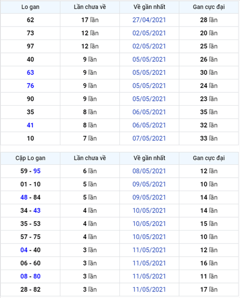 Binh luan KQXSMB 15052021 dac biet bet xiu hinh anh