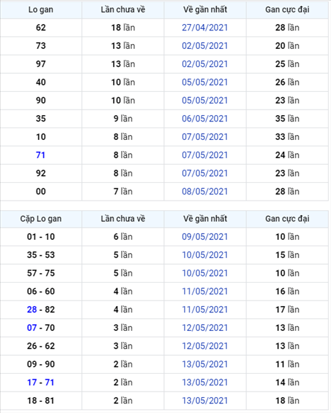 Binh luan KQXSMB 16052021 dac biet bet duoi 5 hinh anh