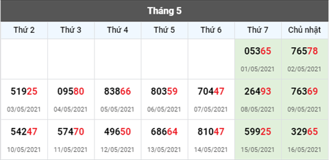 thong-ke-giai-dac-biet-xsmb-thu-2-ngay-17-05-2021-xs