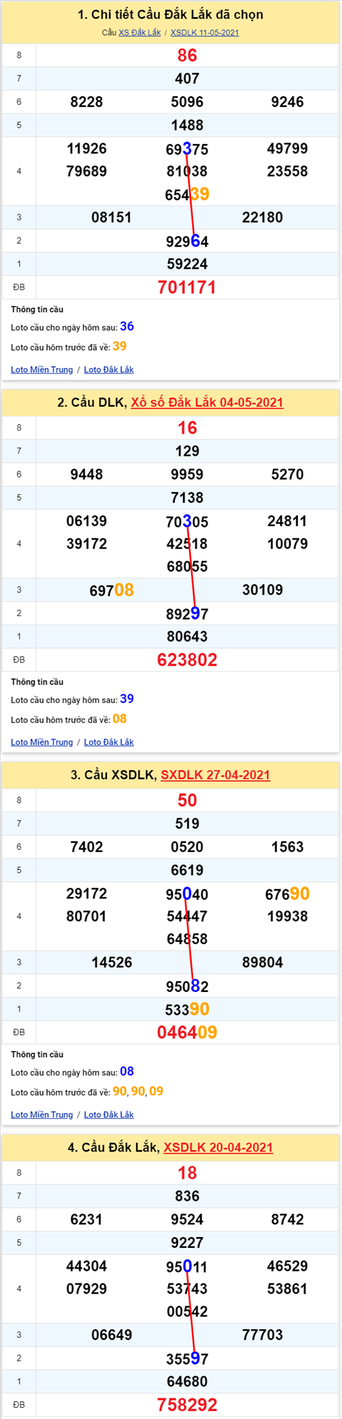 Thong ke XSMT 18052021 - Phan tich Xo so Mien Trung 18-05 Thu 3 hinh anh