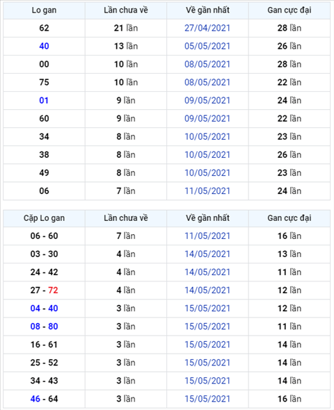 Binh luan KQXSMB 19052021 dac biet da chuyen qua ve tai hinh anh