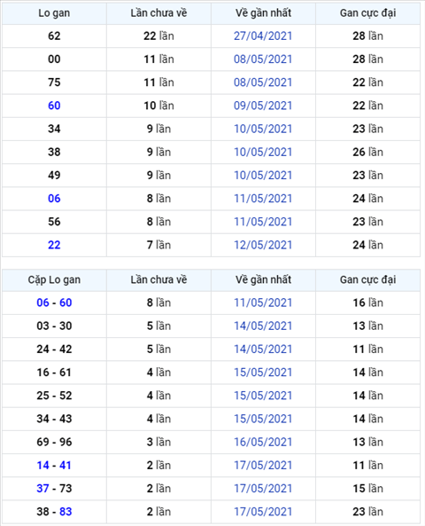 Binh luan KQXSMB 20052021 dac biet bet tai hinh anh
