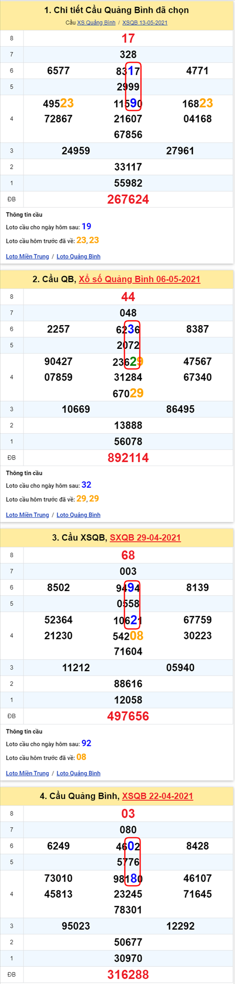 Thong ke XSMT 20052021 - Phan tich Xo so Mien Trung 20-05 Thu 5 hinh anh 2