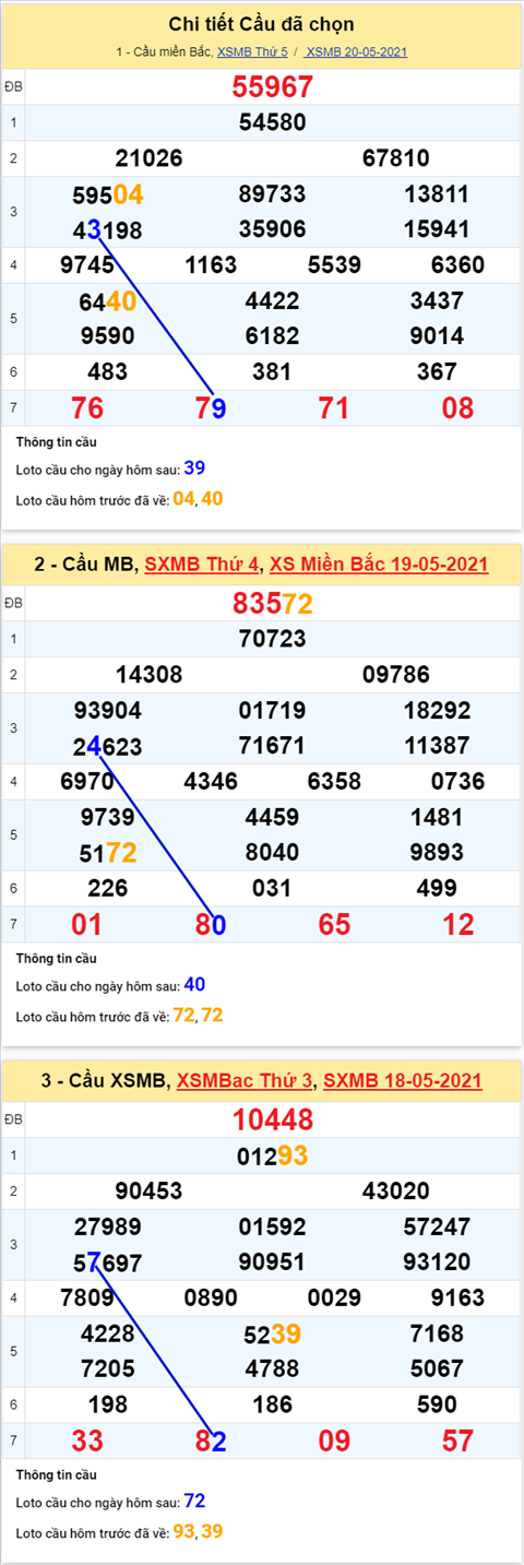 Phan tich XSMB 215 thu 6 - Tham khao XSMB hom nay 215 hinh anh 5