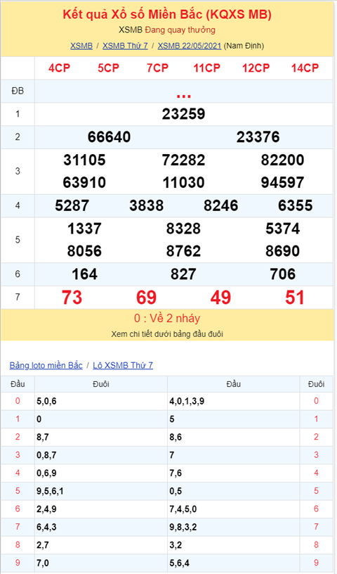 Binh luan KQXSMB 22052021 dac biet bet dau 2 hinh anh 2