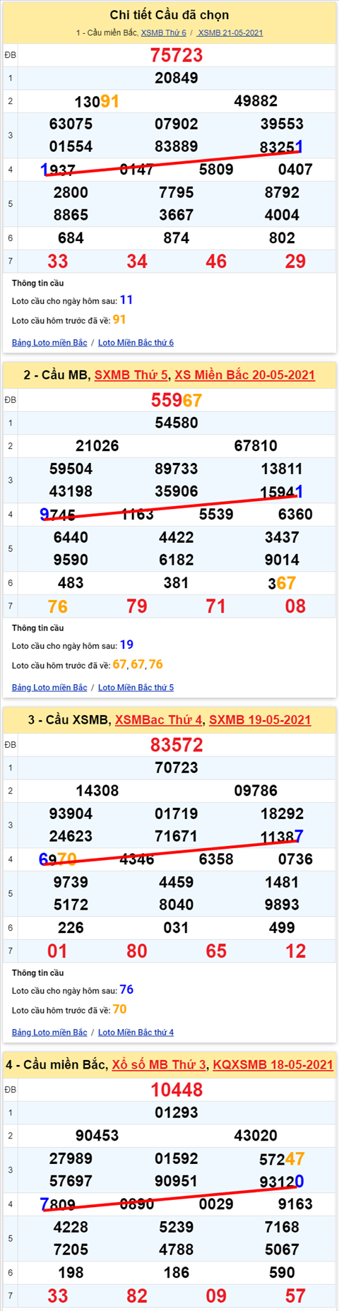 Lo kep XSMB 22052021 - Phan tich so kep Mien Bac 22-05 thu 7 hinh anh