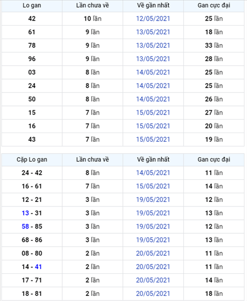 Binh luan KQXSMB 23052021 ba ngay thong dac biet ve dau 2 hinh anh