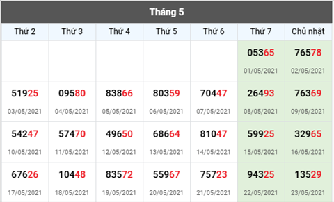 XSMB 245 -Phan tich XSMB thu 2 ngay 245 -Tham khao XSMB hom nay hinh anh 3