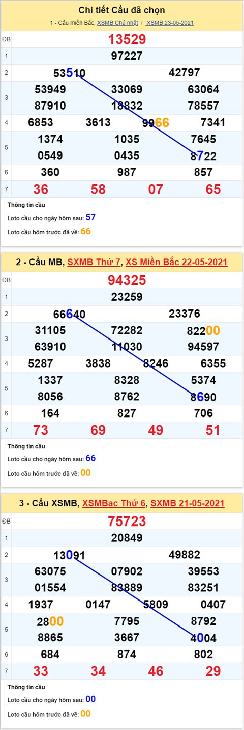 XSMB 245 -Phan tich XSMB thu 2 ngay 245 -Tham khao XSMB hom nay hinh anh 5