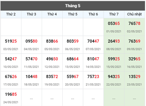 thong-ke-giai-dac-biet-xsmb-thu-3-ngay-25-05