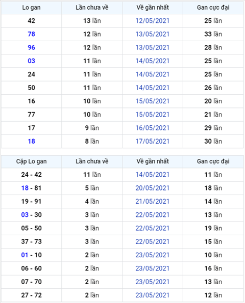 Binh luan KQXSMB 26052021 dac biet da chuyen qua ve xiu hinh anh