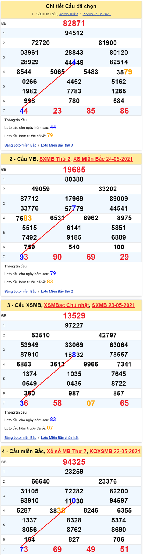 Lo kep XSMB 26052021 - Phan tich so kep Mien Bac 26-05 thu 4 hinh anh 2