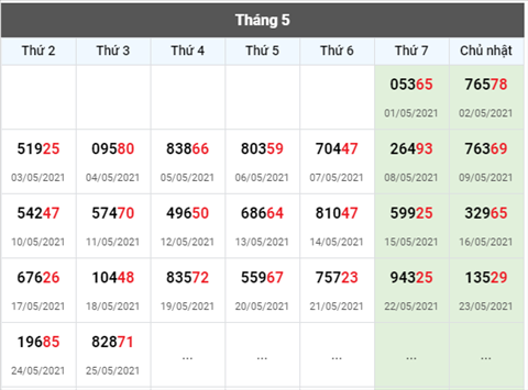 Phan tich XSMB 265 Thu 4 - Tham khao KQXSMB hom nay hinh anh 3