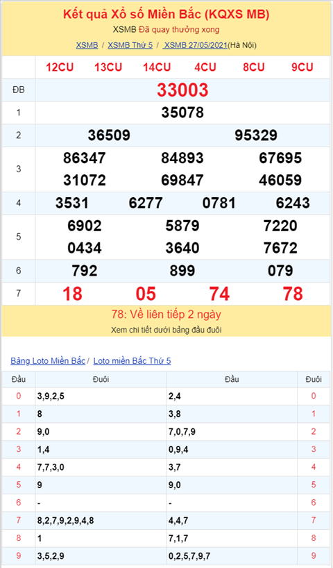 Binh luan KQXSMB 27052021 dac biet tiep tuc ve dau 0 hinh anh 2
