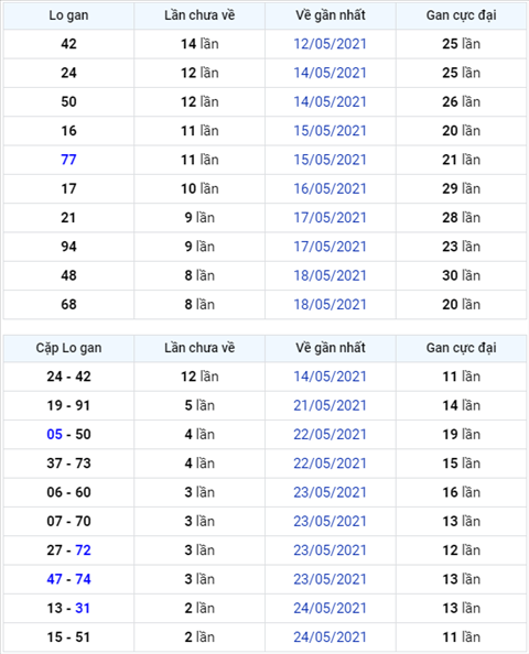 Binh luan KQXSMB 27052021 dac biet tiep tuc ve dau 0 hinh anh