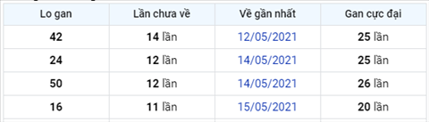 Phan tich XSMB 275 Thu 5 - Tham khao KQXSMB hom nay 275 hinh anh 4