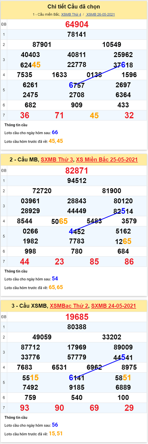 Phan tich XSMB 275 Thu 5 - Tham khao KQXSMB hom nay 275 hinh anh 5