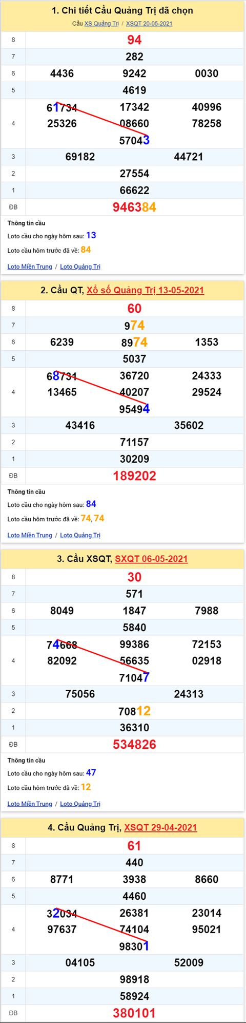 Thong ke XSMT 27052021 - Phan tich Xo so Mien Trung 27-05 Thu 5 hinh anh 3