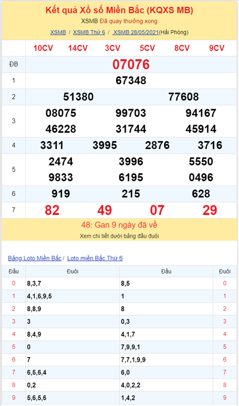 Binh luan KQXSMB 28052021 dac biet bet tong 3 hinh anh 2