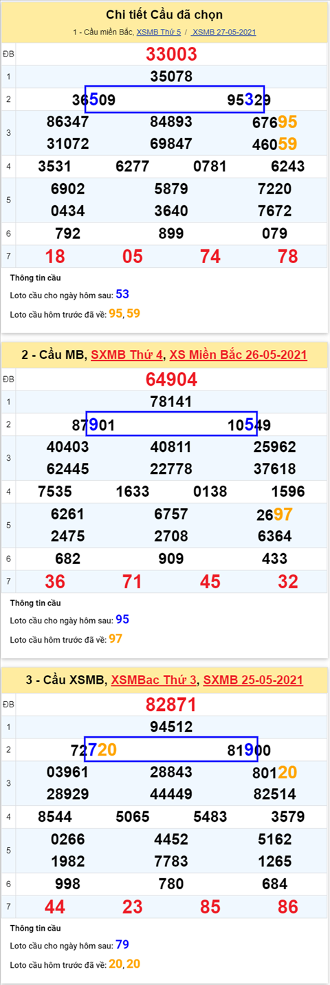 Phan tich XSMB 285 thu 6 - Tham khao Giai Dac Biet XSMB thu 6 hinh anh 2