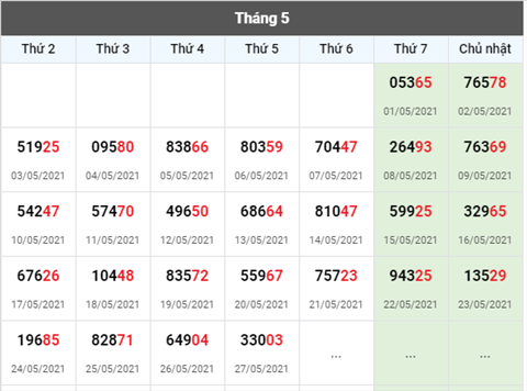 Phan tich XSMB 285 thu 6 - Tham khao Giai Dac Biet XSMB thu 6 hinh anh 3