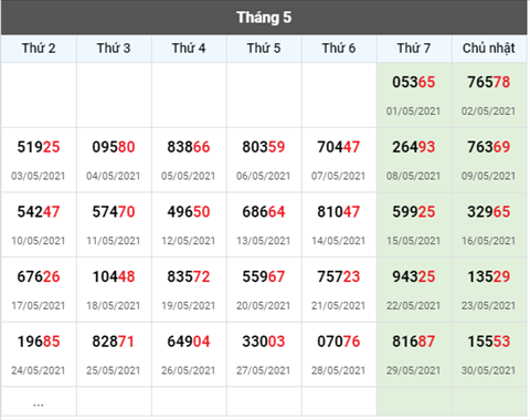Phan tich XSMB thu 2 ngay 315 - Tham khao XS Mien Bac hom nay hinh anh 3