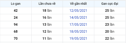 Phan tich XSMB thu 2 ngay 315 - Tham khao XS Mien Bac hom nay hinh anh 4