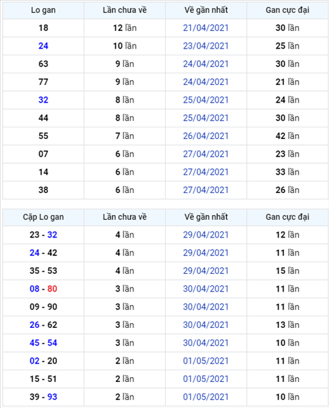 Bình luận KQXSMB 04052021 xuất hiện 80 về tới ba nháy hình ảnh Binh luan KQXSMB 04052021 xuat hien 80 ve toi ba nhay hinh anh