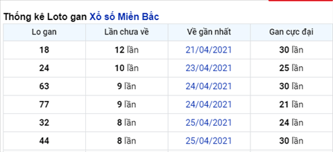logan-xsmb-thu-3-ngay-4-5-Xoso